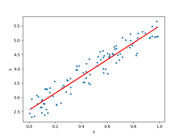Low level TensorFlow for regression problems (house pricing).