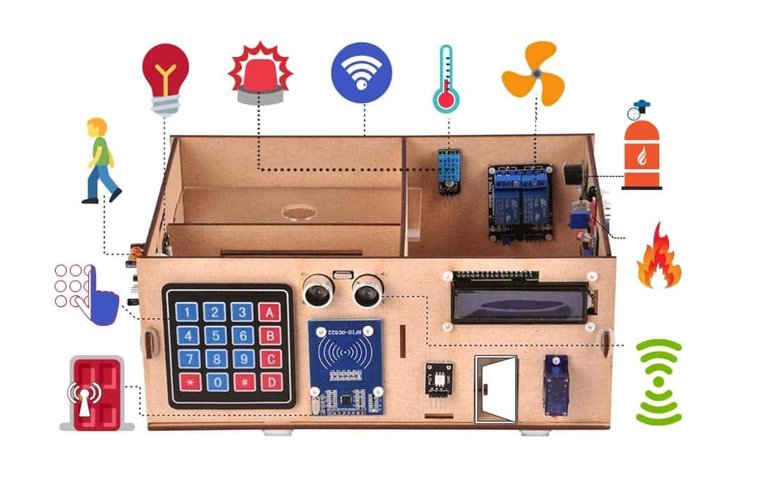 Understanding the Difference Between a Prototype, POC and MVP IoT Worlds